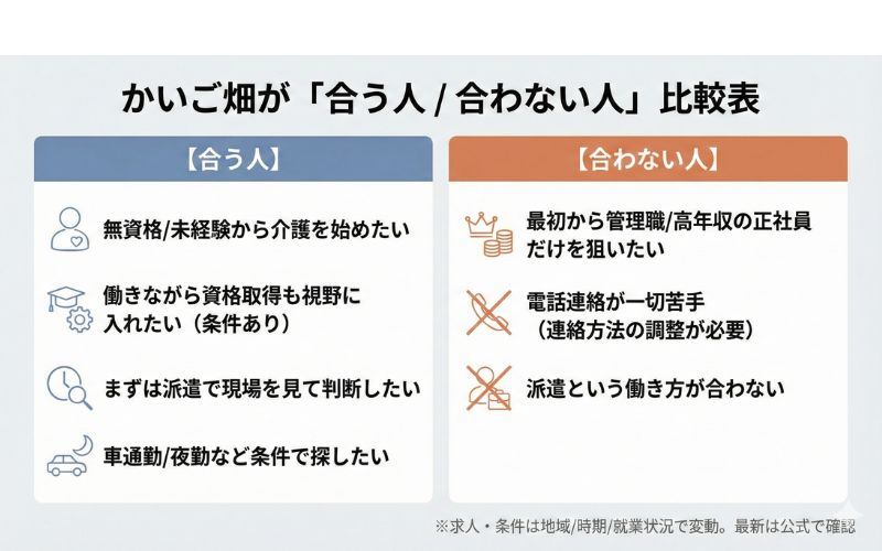 かいご畑 合う人 合わない人 比較表