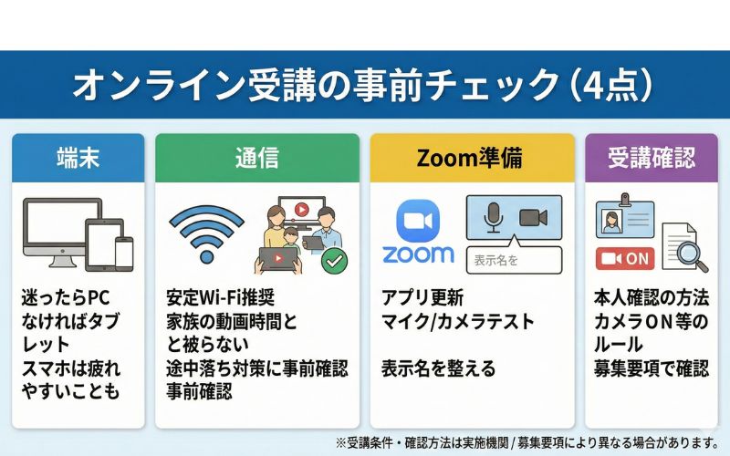 オンライン受講の事前チェック(端末・通信・Zoom・本人確認)