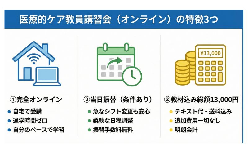 「医療的ケア教員講習会(オンライン)の特徴3つ」