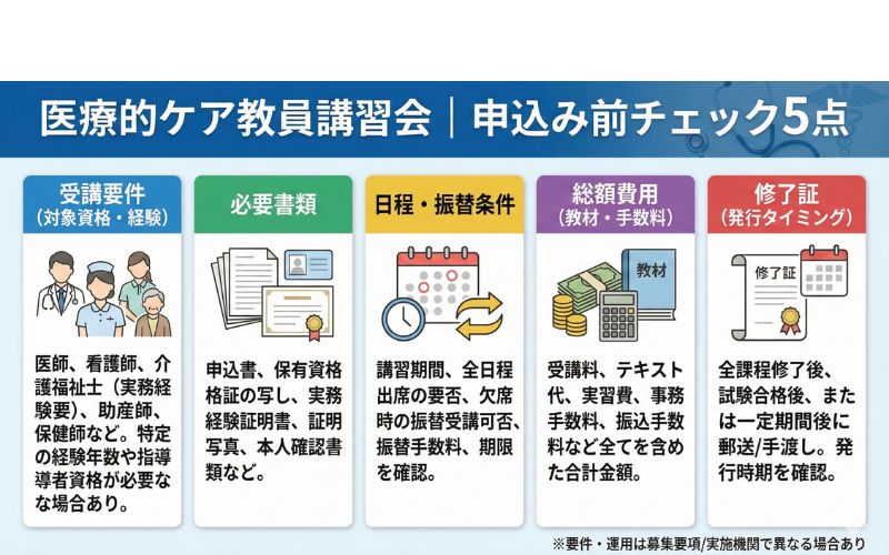 医療的ケア教員講習会の申込み前チェック5点（要件・書類・日程・費用・修了証）