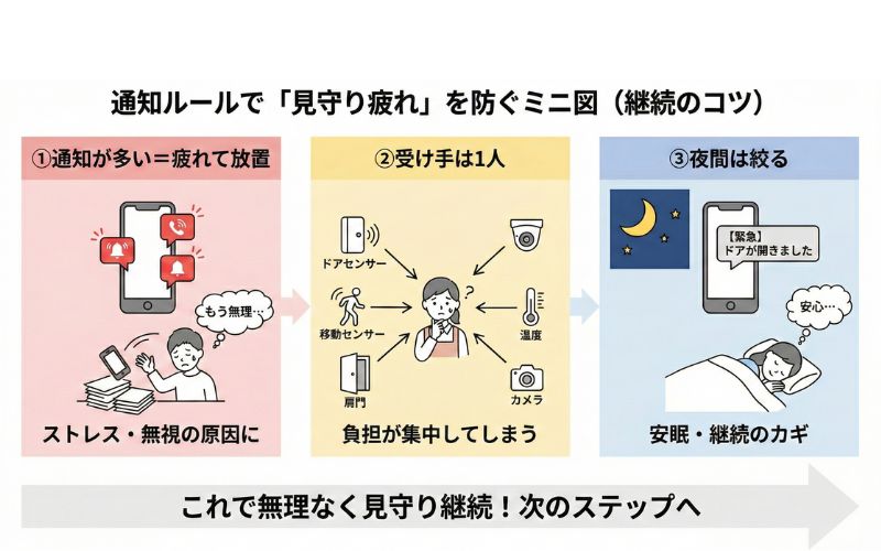 見守り通知で疲れない3つのルール