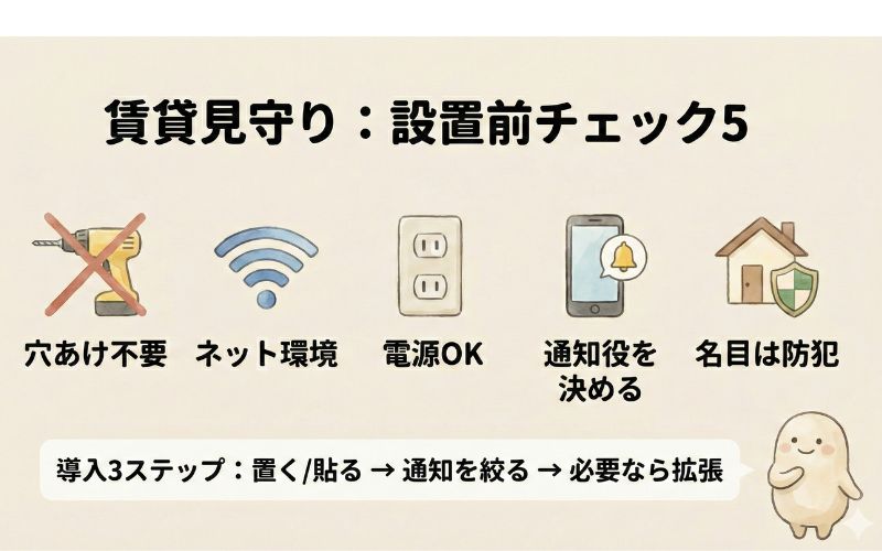 「賃貸で親の見守りを始める前の設置チェック5項目（穴あけ不要・ネット環境・電源・通知役・防犯名目）」